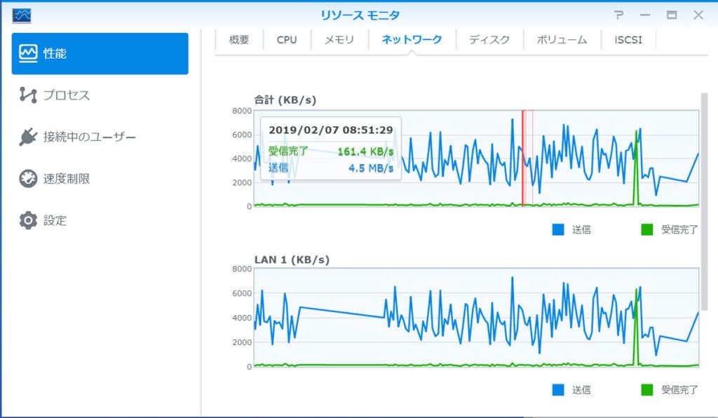 リソースモニタの送信速度